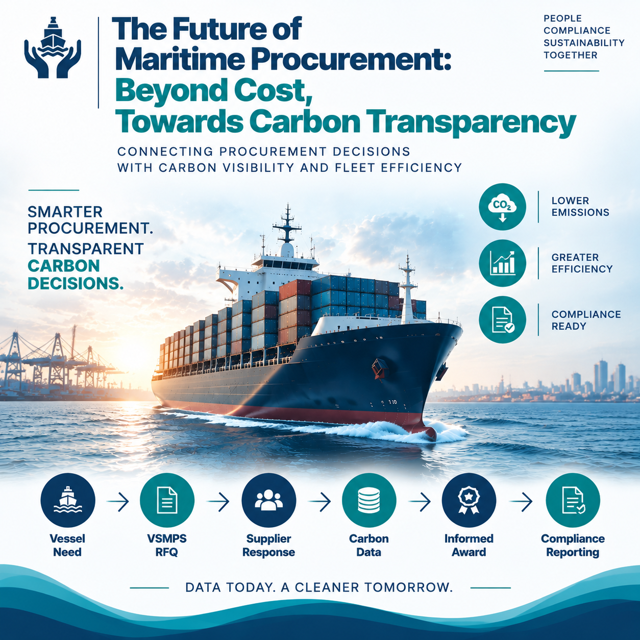 The Future of Maritime Procurement: Beyond Cost, Towards Carbon Transparency - Varuna Sentinels BV